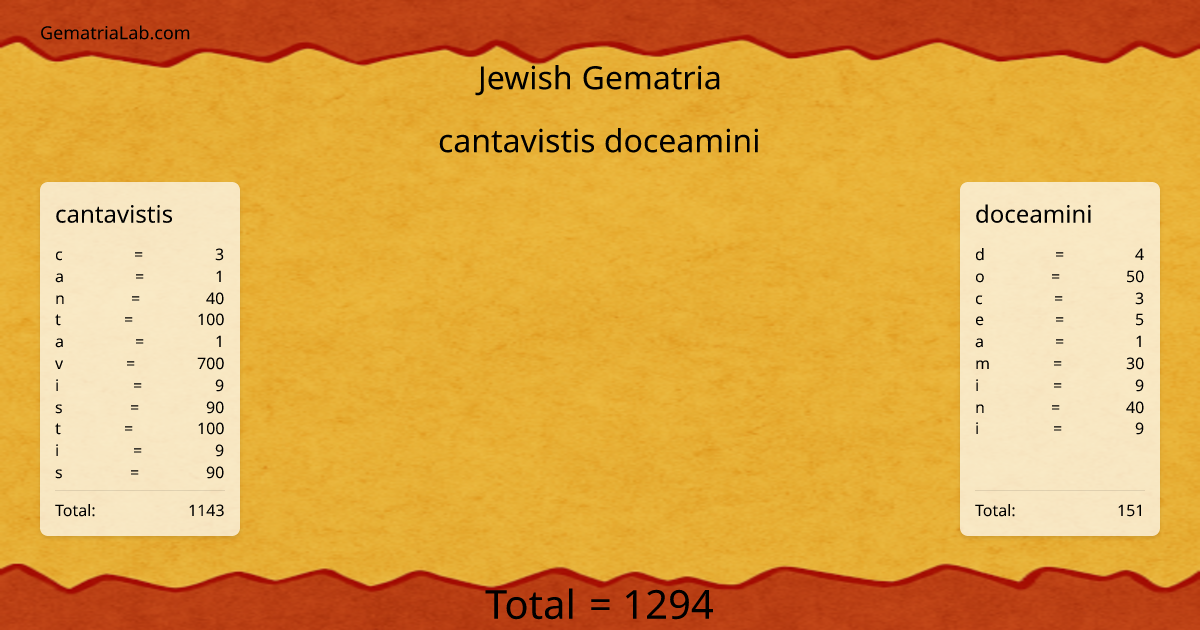 cantavistis doceamini in jewish Gematria